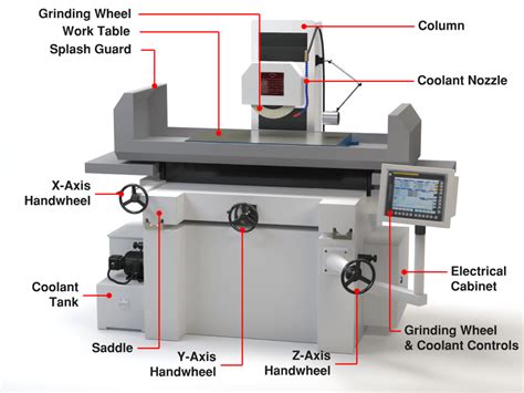 cnc machining springwood|springwood grinder parts.